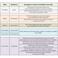 Tarif réduit Résidhôel